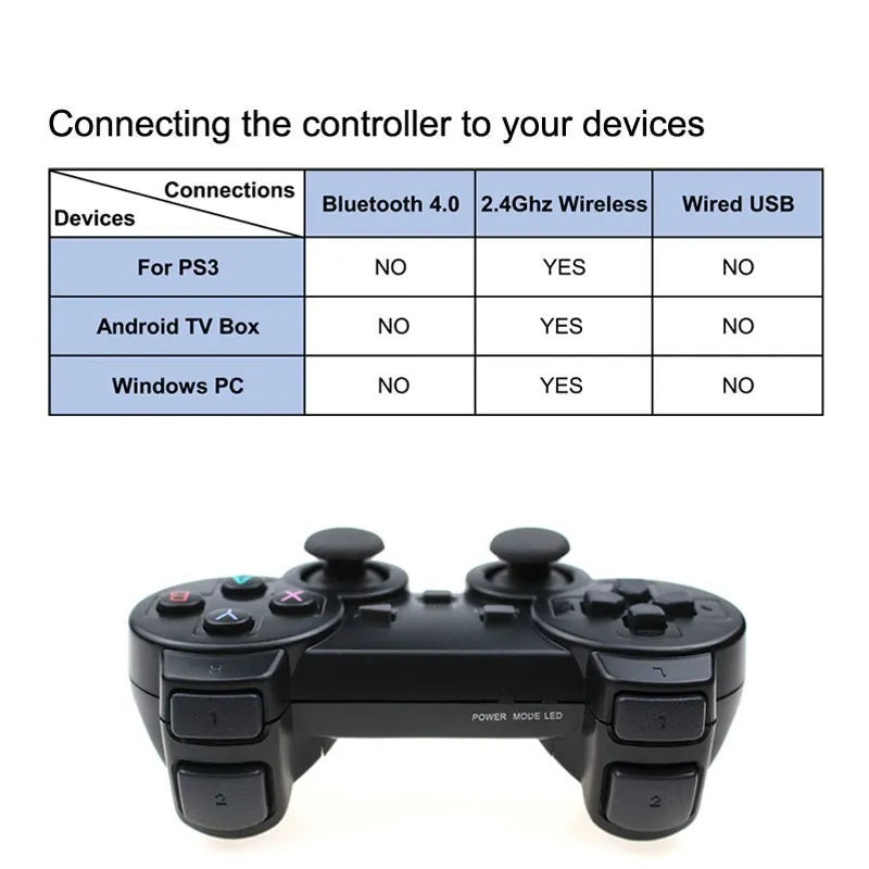 2.4G Wireless Gamepad Controller For PC/ PS3/ TV Box/ Android Phone Joystick For Super Console X Pro Video Game Console