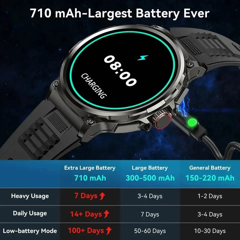 Smartwatch V69: Potência e Tecnologia no Seu Pulso
