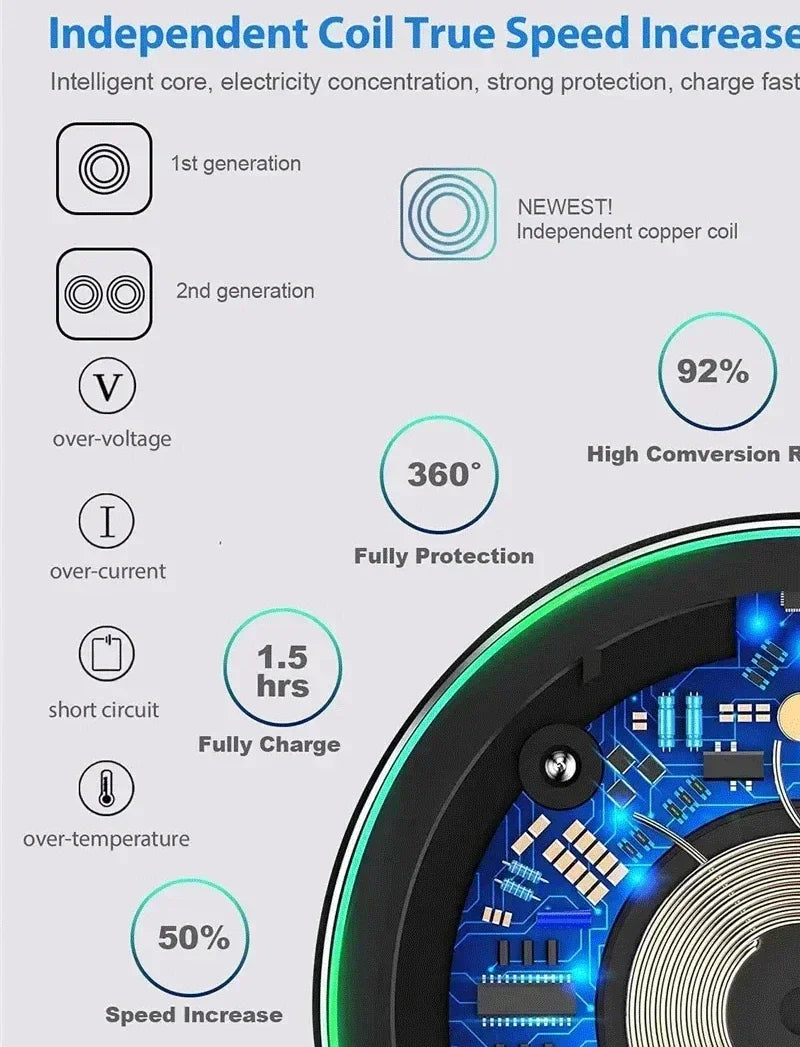 200W Wireless Charger Pad Stand Mobile Phone Chargers Fast Charging Dock Station For iPhone 16 15 14 13 Pro Max Samsung Xiaomi