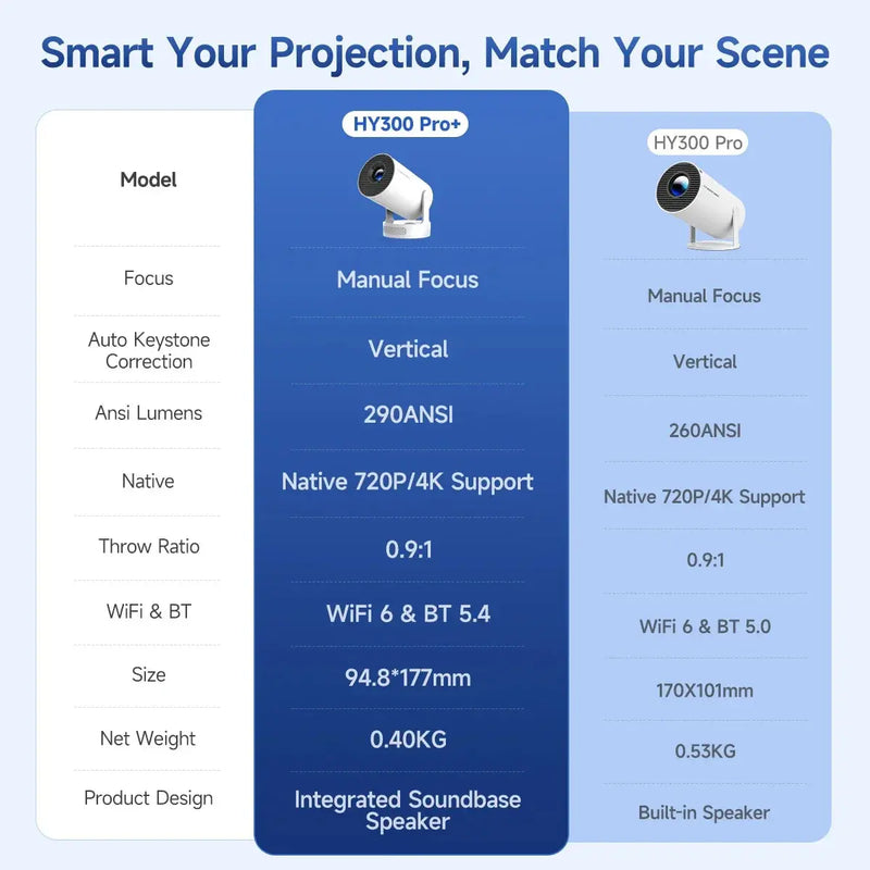 Magcubic Projector Android 11 4K 1280*720P HY300 Pro + Dual Wifi 290ANSI 180°flexible BT5.0 Cinema Outdoor Portable Projector