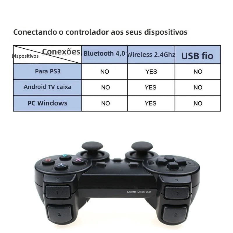 2.4G Wireless Gamepad Controller For PC/ PS3/ TV Box/ Android Phone Joystick For Super Console X Pro Video Game Console